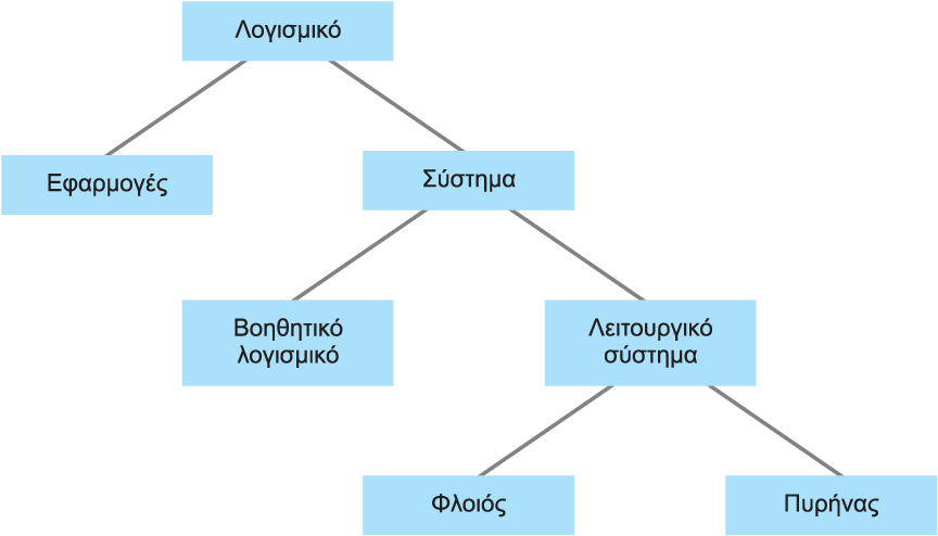 Κατηγορίες