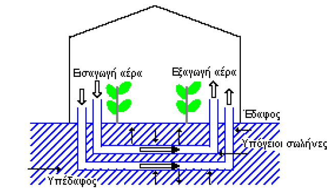 Εικόνα 4.