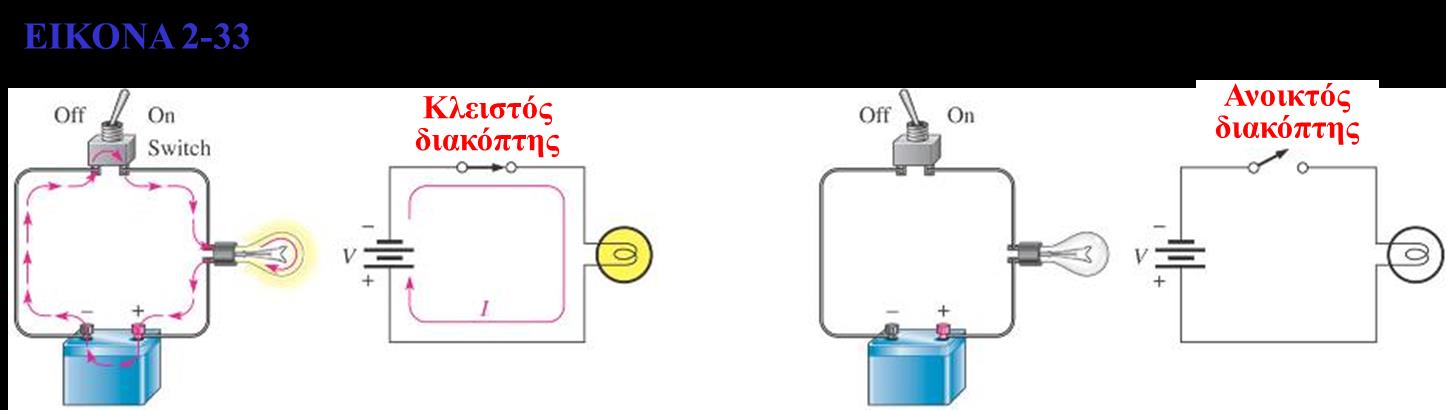 Κλειστά και Ανοικτά Κυκλώματα (Closed and Open Circuits) Κλειστό κύκλωμα λέγεται εκείνο στο οποίο το ρεύμα έχει μια πλήρη διαδρομή.