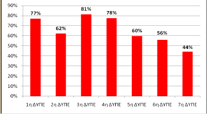 Πηγή: Παρουσίαση Γραφείου Γενικού Γραμματέα Υ.Υ.Κ.Α.