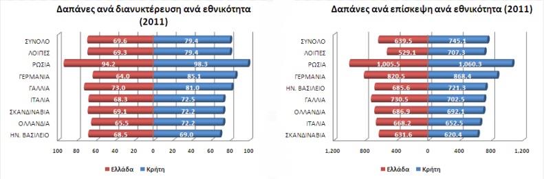 Διάγραμμα 11.