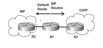 routing protocols θαη ησλ δχν Απηφλνκσλ πζηεκάησλ. Οη ππφινηπνη routers θαη ησλ δχν Απηφλνκσλ πζηεκάησλ δελ ρξεηάδεηαη λα έρνπλ γλψζε παξά κφλν γηα ην Απηφλνκν χζηεκα ζην νπνίν αλήθνπλ. 6.