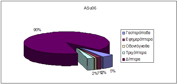 Α οτελέσµατα 66 Χαϊκάλι Καλοκαίρι 2006 Αχαϊκό Καλοκαίρι 2006 Εικόνα 3.