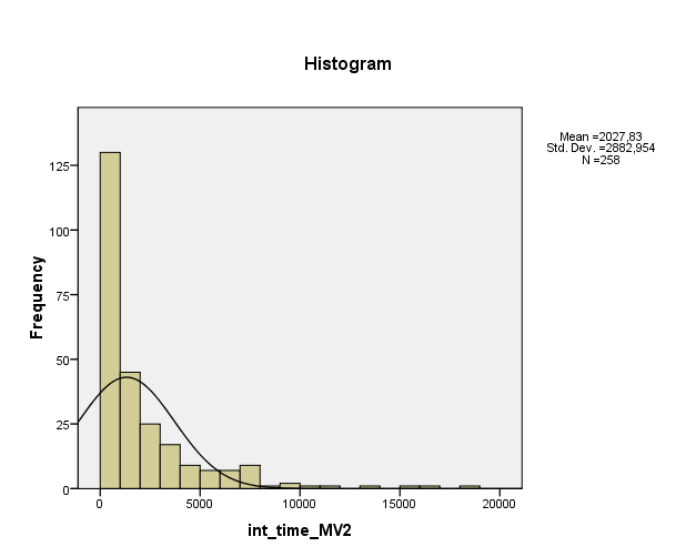 18670 1,4,4 100,0 Total 258 100,0 100,0 Estimated Distribution Parameters