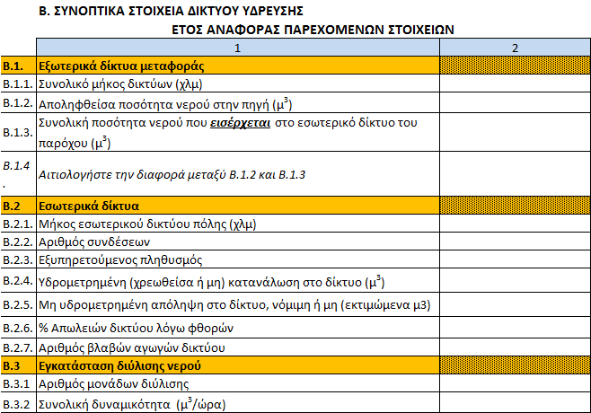 ΠΑΡΑΡΤΗΜΑ IV ΕΝΤΥΠΑ ΚΑΤΑΓΡΑΦΗΣ ΣΤΟΙΧΕΙΩΝ ΕΝΤΥΠΑ ΓΙΑ ΠΑΡΟΧΟΥΣ ΥΠΗΡΕΣΙΩΝ ΥΔΡΕΥΣΗΣ ΑΠΟΧΕΤΕΥΣΗΣ 1 ΕΝΤΥΠΟ ΚΑΤΑΓΡΑΦΗΣ ΣΤΟΙΧΕΙΩΝ ΠΑΡΟΧΩΝ ΥΠΗΡΕΣΙΩΝ ΠΑΡΟΧΗΣ ΥΔΑΤΟΣ A.1. A.2.