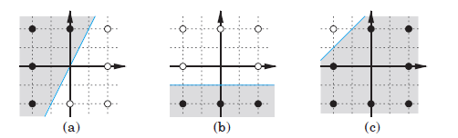 Παράδειγμα 2: Υπολογισμός βαρών σε Single-Neuron Perceptron Βρείτε τα βάρη και τη παράμετρο b