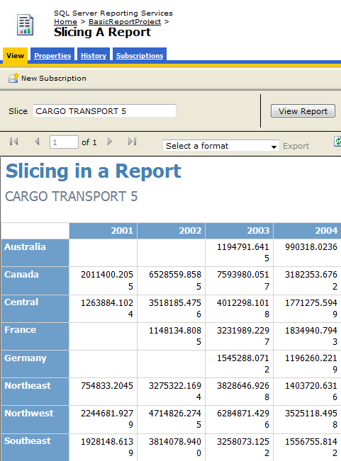 Εικόνα 18: Sliced Report 6. Εν κατακλείδι Παρουσιάσαμε συνοπτικά τα βασικά χαρακτηριστικά του SQL Server Reporting Services Component.