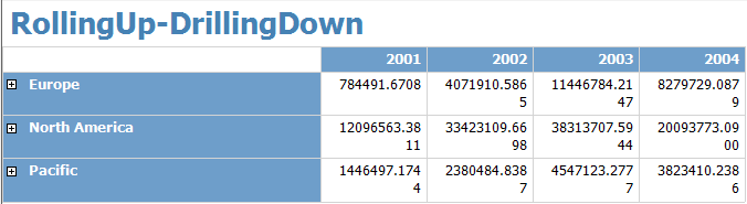 Εικόνα 12: Drilling Down Εικόνα 13: Rolling Up 4.