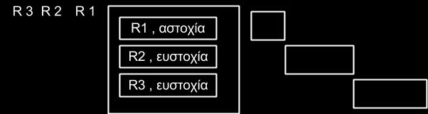 12 επεξεργασία. Στο 1/3 των περιπτώσεων χρειάζεται λειτουργία δίσκου, και απαιτούνται επιπλέον 75 msec, στη διάρκεια των οποίων το νήμα είναι σε λήθαργο.