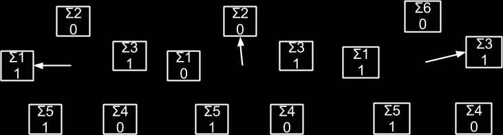 21 Αν το Α είναι 1 το Α γίνεται 0 και ο δείχτης προχωράει μια θέση. Η διαδικασία επαναλαμβάνετε μέχρι να βρεθεί μια σελίδα με Α 0.