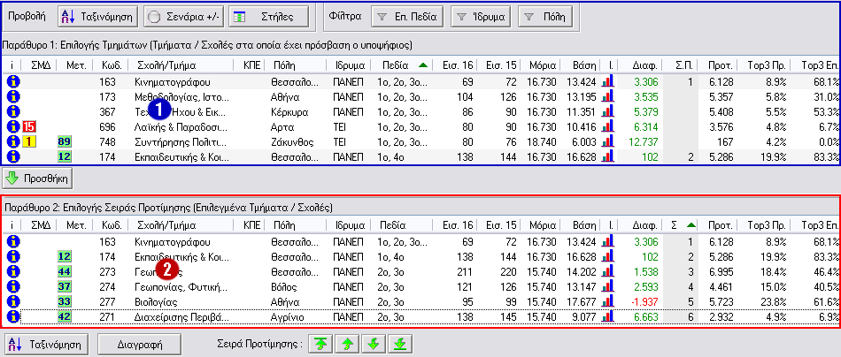 6.3 Παράθυρα Επιλογής Τµηµάτων & Σειράς Προτίµησης Εδώ βρίσκεστε στην καρτέλα "Μηχανογραφικό", στην οποία γίνονται όλες οι απαραίτητες επιλογές για την προεργασία και τη συµπλήρωση του Μηχανογραφικού