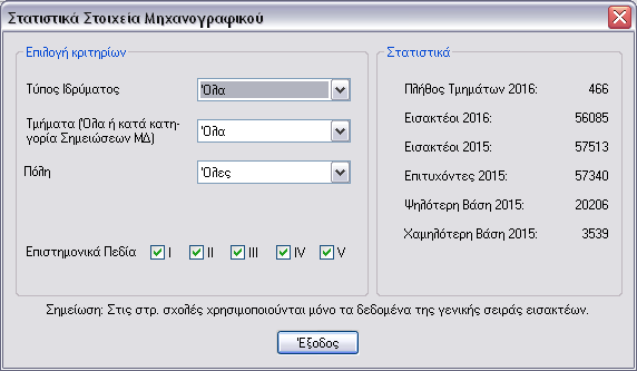 Τµήµατα (Όλα Κανένα, 1,...,16), όπου 1,...,16, οι Σηµειώσεις του Μηχ. ελτίου για τις ιδιαιτερότητες πρόσβασης των τµηµάτων. Π.χ. εάν επιλέξετε "3" θα δείτε µόνο τα στατιστικά για τα τµήµατα που απαιτούν το ειδικό µάθηµα: "Αγγλική Γλώσσα", κ.