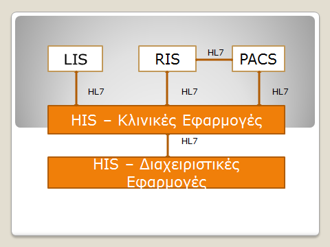 σε διεθνή πρότυπα και πρακτικές.