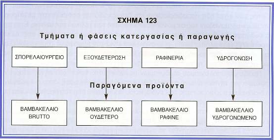 Τα στοιχεία που διαµορφώνουν το κόστος του προϊόντος στο