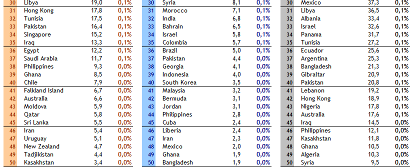 ΠΙΝΑΚΑΣ 3:Croatia s trade