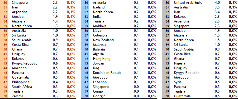 ΠΙΝΑΚΑΣ 9:FYR Macedonia s