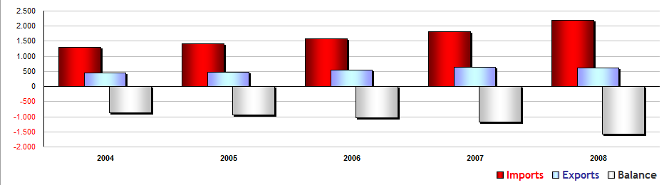 ΠΙΝΑΚΑΣ 11:Albania, Trade with the European Union