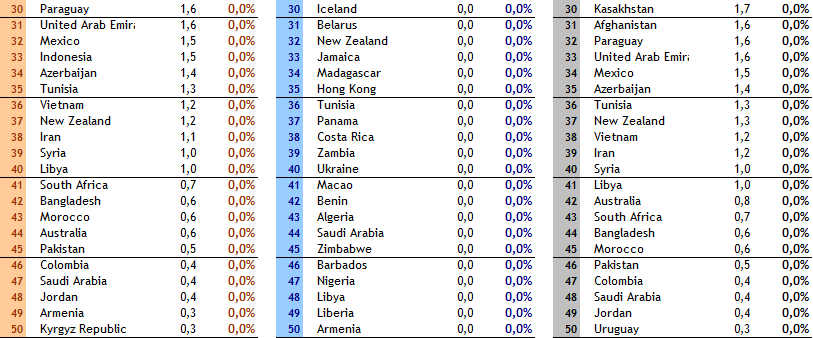 ΠΙΝΑΚΑΣ 13: Albania s trade