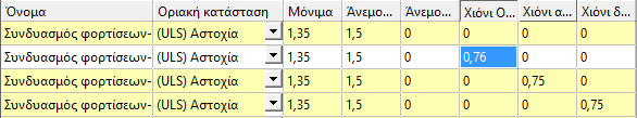 Μέσα από αυτό το πίνακα μπορούμε να επεξεργαστούμε τους συντελεστές για κάθε φόρτιση και για κάθε συνδυασμό.