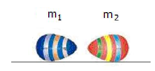 3. ύο αβγά (Α) και (Β) που έχουν µάζες m 1 =0,01 kg και m 2 =0,03 kg (θεωρήστε τα υλικά σηµεία) συγκρούονται πλαστικά επί οριζοντίου λείου εδάφους.