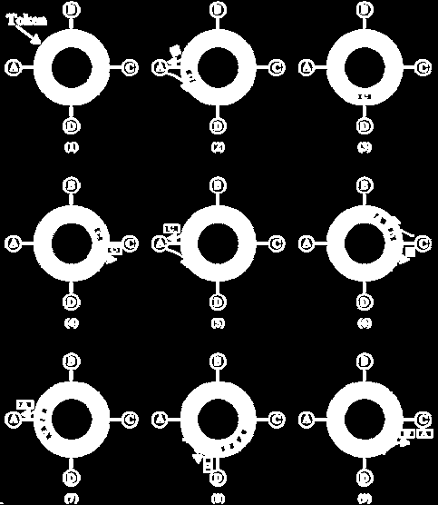 Διασύνδεση και διάδοση σήματος (1/2) Διασύνδεση και διάδοση σήματος (2/2) Οι υπολογιστές υπηρεσίας είναι συνδεδεμένοι σε τοπολογία δακτυλίου ένας κοινόχρηστος σύνδεσμος υλοποιεί το δακτύλιο, ενώ οι