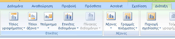 Από τις διαθέσιμες διατάξεις αυτή που εμπίπτει καλύτερα στις απαιτήσεις που ζητήσαμε πιο πάνω είναι η Διάταξη 10 (Εικόνα 2γ), η επιλογή της οποίας έχει το αποτέλεσμα αλλαγής της εμφάνισης του