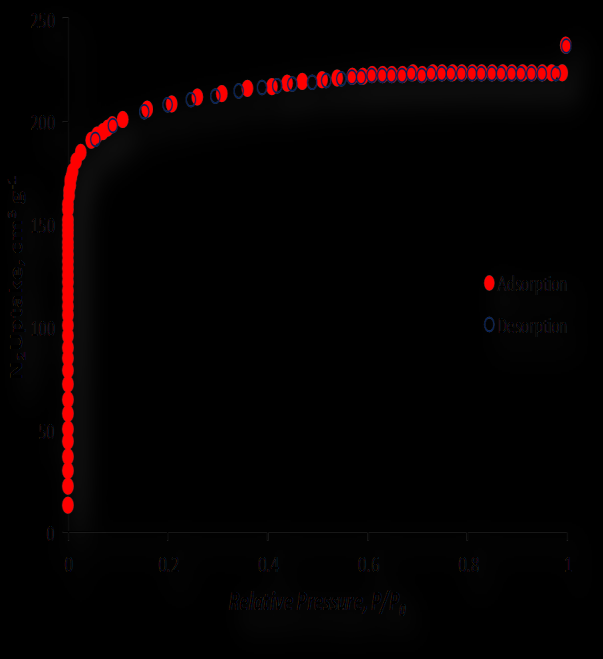 Crystal structure of the new MOF as determined from the single crystal X-ray diffraction analysis.