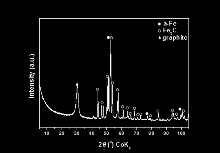 listopadu 1192/12, CZ-771 46 Olomouc, Czech Republic 2 Department of Materials Science and Engineering, University of Ioannina, GR-45110 Ioannina, Greece SUMMARY In the present work, we describe the