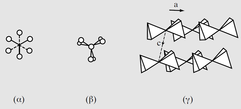 Σχήμα 2.13 Δύο συμμετρίες της μονάδας (Si 2 O 7 ) 6- : (α) κανονική κατανομή, (β) επισκιασμένα, (γ) Δόμηση των (Si 2 O 7 ) 6- στο θορτβεϊτίτη.