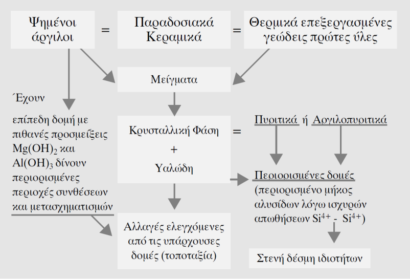 ώρα περίπου. Έτσι, είναι κατανοητό ότι η βιομηχανία των παραδοσιακών κεραμικών είναι αρκετά ενδιαφέρουσα για την εθνική οικονομία.