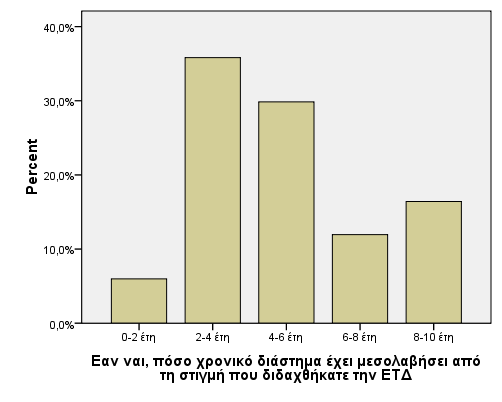 Προηγούμενη διδασκαλία Από τους συμμετέχοντες, 65 (92,9%) είχαν εκπαιδευτεί στη διαχείριση του αεραγωγού κατά το παρελθόν.