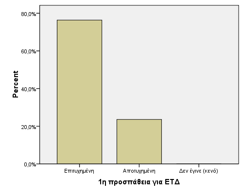 Πίνακας 6.