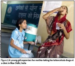 DOT: Directly Observed Therapy WHO: A global TB STOP!
