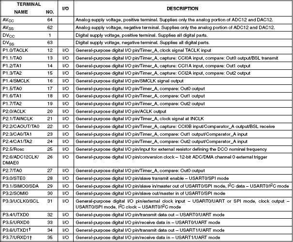 4.1.5 Λεηηνπξγηθό δηάγξακκα block 4.1.6