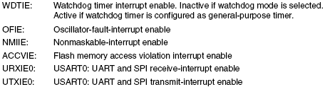 4.1.7.4 Καηαρσξεηέο εηδηθνύ ζθνπνύ (SFR Special Function Registers) Σα πεξηζζφηεξα bits δηαθνπψλ θαη ελεξγνπνίεζεο κνλάδσλ ζπιιέγνληαη ζηνλ ρακειφηεξν ρψξν δηεπζχλζεσλ.