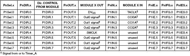 Π.2.5.18 Γηεπαθή JTAG Αζθάιεηα JTAG Π.2.6 