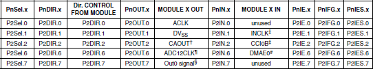 Θύξα P2, P2.0 σο P2.2, P2.6, θαη P2.