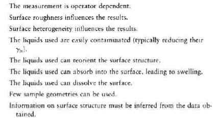 Τεχνικές ανάλυσης επιφανειών Μέτρηση γωνίας επαφής (contact angle