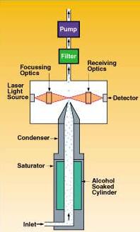 απυ έκα θχημ-ακζπκεοηή-detector (Δζηυκα 0-2). Ζ ζοβηέκηνςζδ ζςιαηζδίςκ ηαεμνίγεηαζ απυ ηδκ απανίειδζδ ηςκ θςηεζκχκ εηθάιρεςκ πμο πανήπεδζακ.