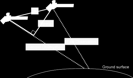 3.3 Διαφορική Συμβολομετρία Radar Συνθετικού Ανοίγματος Η Διαφορική Συμβολομετρία Radar Συνθετικού Ανοίγματος (Differential Synthetic Aperture Radar Interferometry - DInSAR) είναι μια απομακρυσμένη