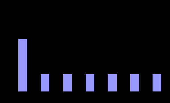 ΑΣ 2,5 (μg/m 3 ) ΑΣ 10 (μg/m 3 ) Ο 3 (μg/m 3 ) NO (μg/m 3 ) ΝΟ 2 (μg/m 3 ) CO (mg/m 3 ) SO 2 (μg/m 3 ) 2.