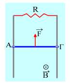 συνολικά θερµότητα παράγεται πάνω στον αντιστάτη R; 10) Η μηχανική ενέργεια μετατρέπεται σε θερμότητα.