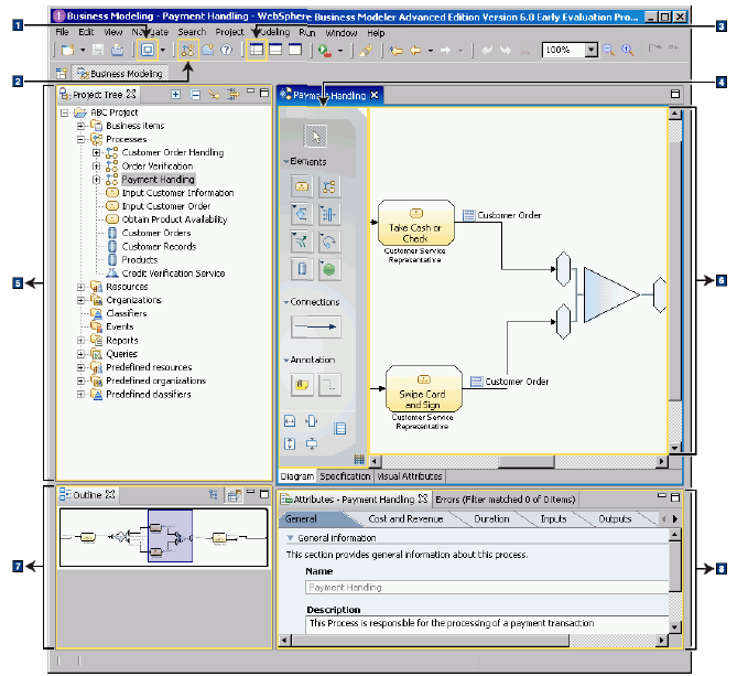 Βασικά Χαρακτηριστικά του ΙΒΜ WebSphere Business Modeler Αποτελεί εμπορικό προϊόν της IBM.