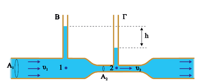 1. Στον πυθμένα μιας πολύ μεγάλης δεξαμενής υπάρχει οπή που έχει διάμετρο D=10 cm. Η δεξαμενή περιέχει νερό μέχρι το ύψος H=1 m.