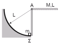 1. Ομογενής ράβδος μήκους L=0.3 m και μάζας Μ=1. kg μπορεί να περιστρέφεται χωρίς τριβές γύρω από οριζόντιο άξονα που διέρχεται από το άκρο της Α.