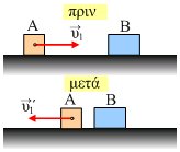 10. Σε λείο οριζόντιο επίπεδο κινείται ένα σώμα Α μάζας m 1 =0. kg με ταχύτητα υ 1 =6 m/s και συγκρούεται κεντρικά και ελαστικά με δεύτερο σώμα Β μάζας m =0.4 kg.