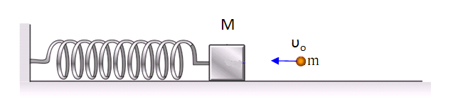 7. Σώμα μάζας Μ=1.8 kg έχει συνδεθεί στο ελεύθερο άκρο οριζόντιου ελατηρίου σταθεράς Κ=00 Ν/m. Ένα βλήμα μάζας m=0.