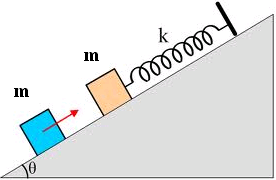 44. Ένα ελατήριο σταθεράς k=00 N/m βρίσκεται στερεωμένο στην κορυφή ενός κεκλιμένου επιπέδου (θ=30 ο ) όπως φαίνεται στο παρακάτω σχήμα.