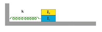 56 *****. Ένα οριζόντιο ελατήριο σταθεράς k=100 N/m που βρίσκεται σε λείο οριζόντιο δάπεδο είναι στερεωμένο στο ένα άκρο του ενώ στο άλλο άκρο είναι δεμένο σώμα Σ 1 μάζας m 1 =3 kg.