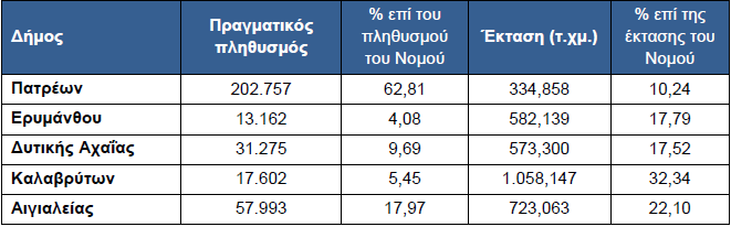 ΚΕΦΑΛΑΙΟ 2.